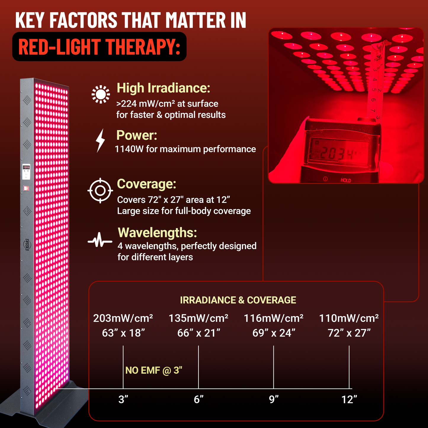 EXESAS  600 LED, 3000W Dual-Chip, Red Light Therapy Device for Full Body, 4-Wavelengths Infrared LED Panel for Skin, Weight, Pain, Wellness