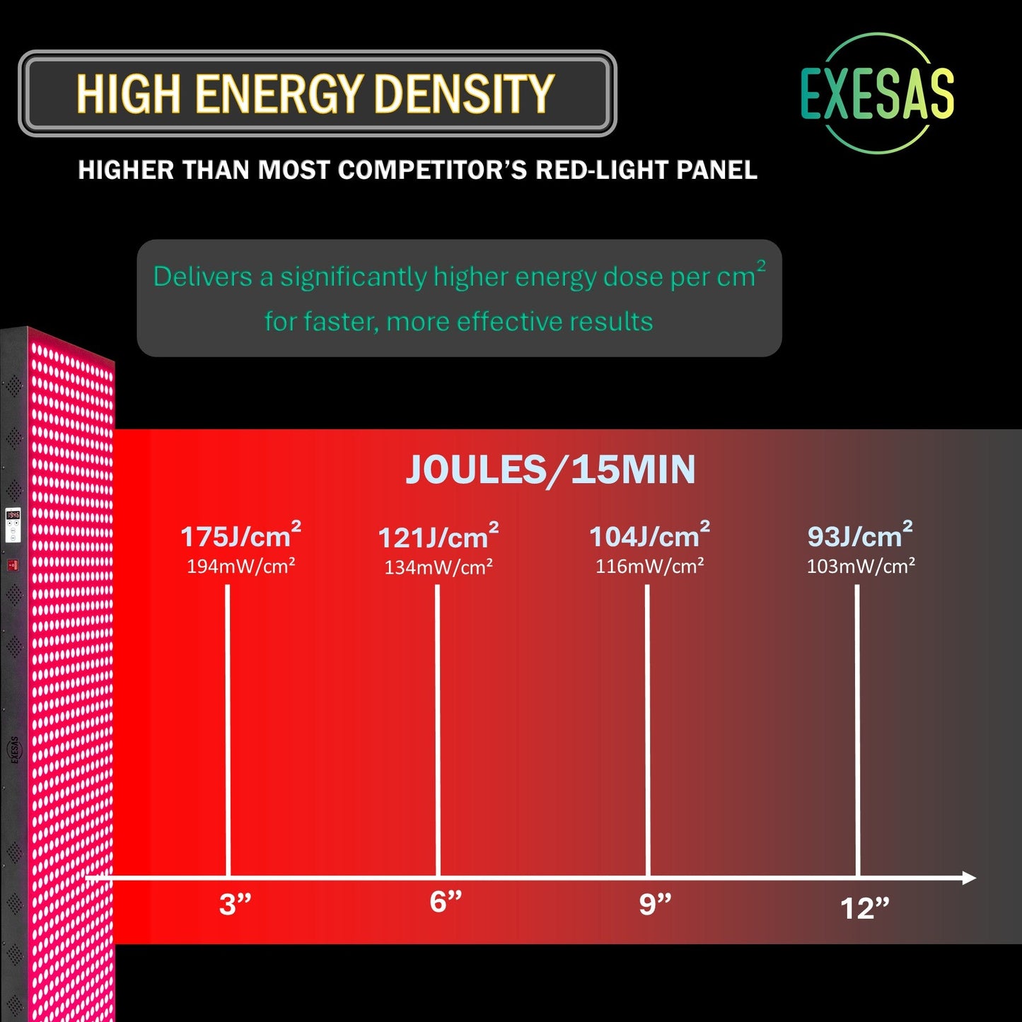 EXESAS 200 LED, 1000W Dual-Chip, Red Light Therapy Device for Full Body, 4-Wavelengths Infrared LED Panel for Skin, Weight, Pain, Wellness